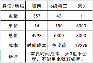 《天涯明月刀手游》2022身份选择推荐