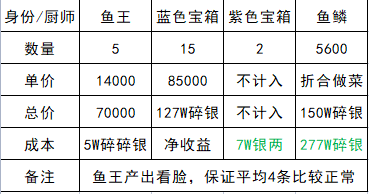 《天涯明月刀手游》2022身份选择推荐