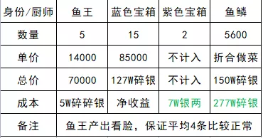 《天涯明月刀手游》厨师钓鱼满级产出攻略