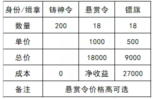 《天涯明月刀手游》捕快缉拿满级产出攻略