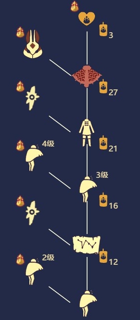 《光遇》2月10日旅行先祖兑换表