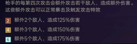 《金铲铲之战》S6.5卢锡安技能一览