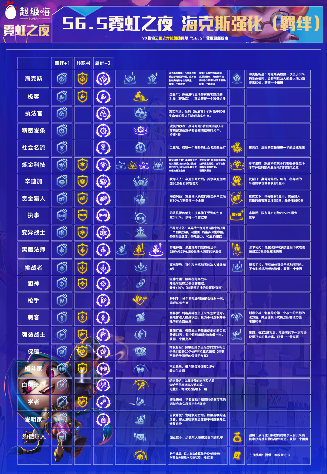 《金铲铲之战》S6.5海克斯强化一览