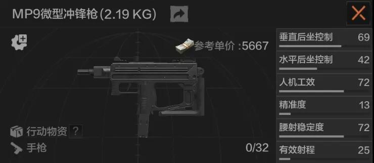 《暗区突围》MP9微型冲锋枪强度一览