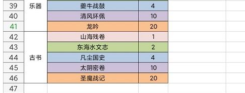 《我的门派》npc人物喜好一览