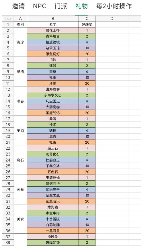 《我的门派》npc人物喜好一览