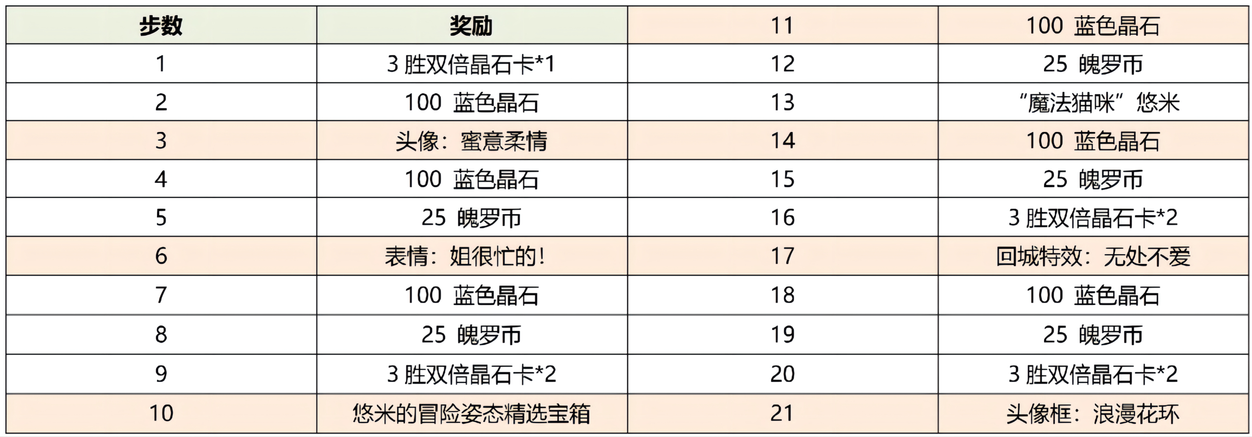 《英雄联盟手游》情人节活动介绍