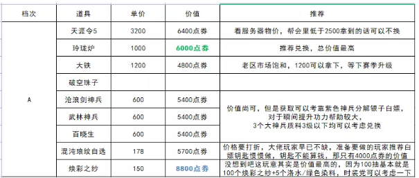 《天涯明月刀手游》青龙秘宝第四期选择推荐