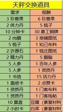 《叫我大掌柜》花石纲平民混分玩法攻略