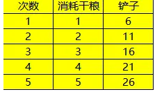 《叫我大掌柜》花石纲平民混分玩法攻略