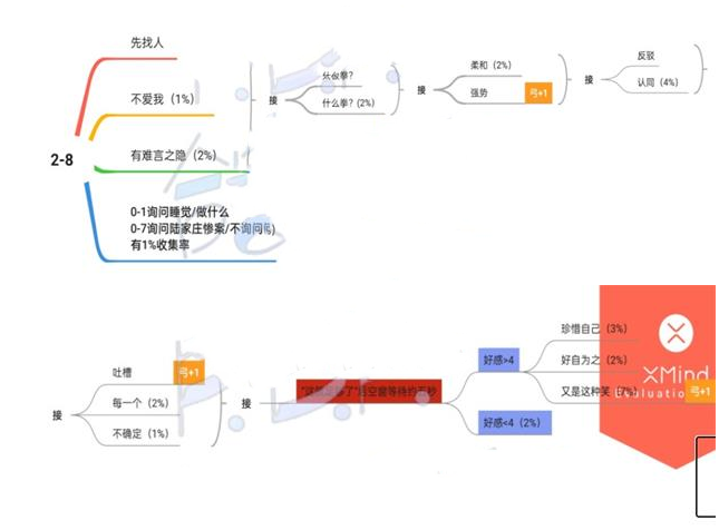 《筑梦公馆》2-8通关攻略