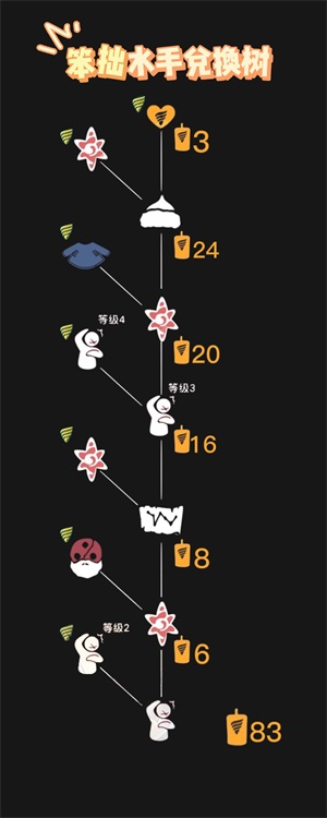 《光遇》挠头兑换价格一览