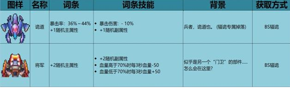 《不一样战机》稀有装备获取攻略