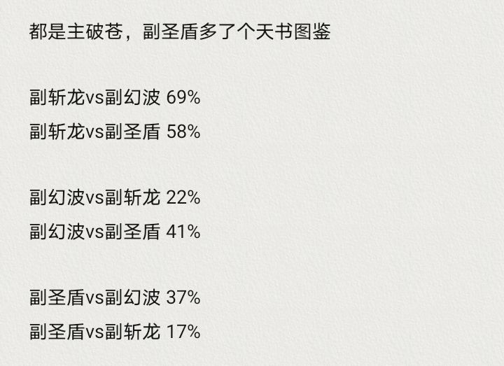 《道友请留步》青天书136vs146主阎罗还是破苍测试分享