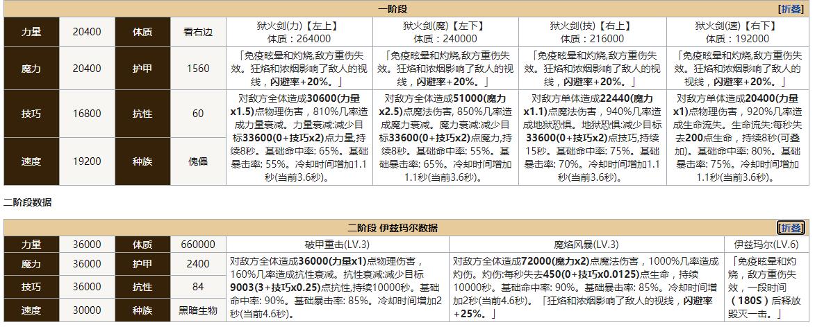 《地下城堡2：黑暗觉醒》图25最终BOSS打法攻略