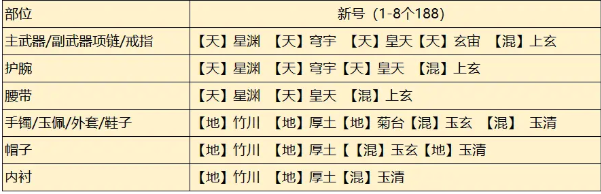 《天涯明月刀手游》从龙琅纹搭配攻略