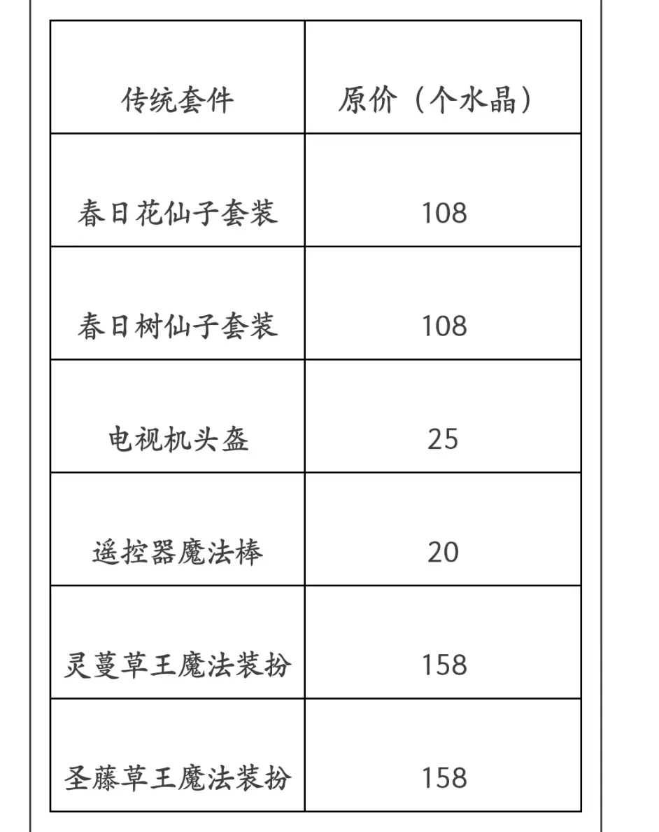 《洛克王国》回忆套装第二十五期活动攻略