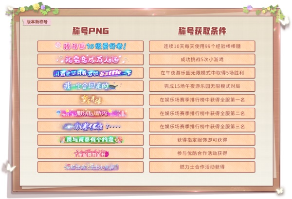 《QQ炫舞2》 ·「4月版本预告」燃烧卡路里，全新小游戏火热来袭！