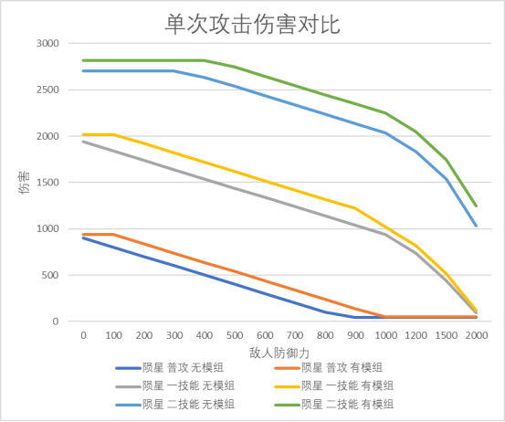 明日方舟：模组分析—炮手