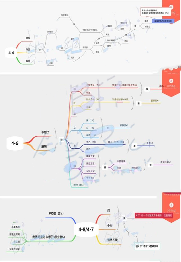 《筑梦公馆》第四章通关攻略