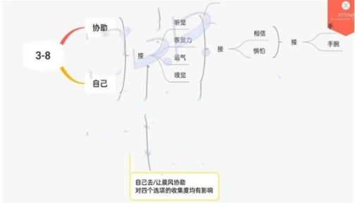 《筑梦公馆》3-8通关攻略