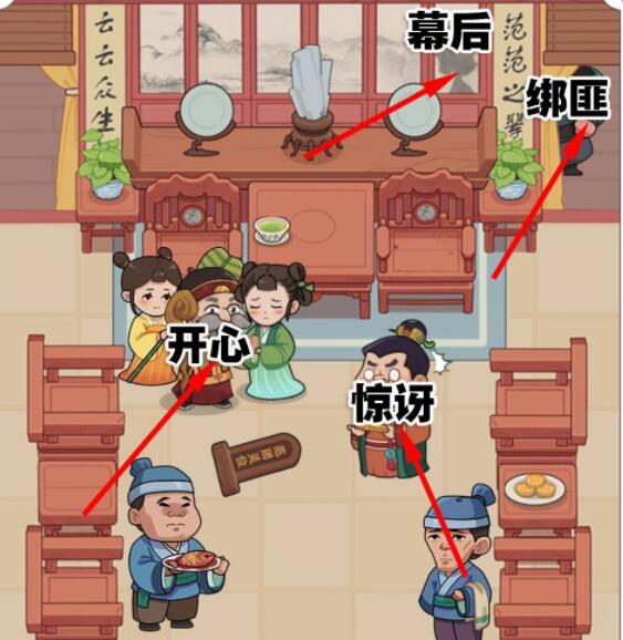 《脑洞大掌柜》第2关智取店铺通关攻略