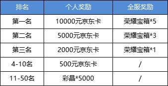 《元素方尖》方尖塔现金赛季来袭 勇登塔顶赢10万现金！