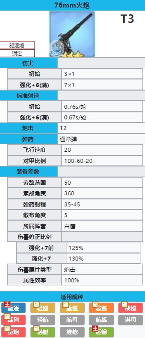 《碧蓝航线》76mm火炮介绍