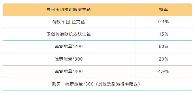 《英雄联盟手游》夏日玉剑宝箱概率一览