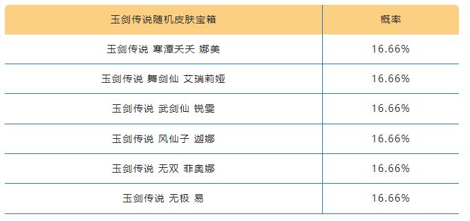 《英雄联盟手游》夏日玉剑宝箱概率一览