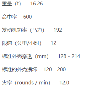 《坦克世界闪击战》愤怒的康纳介绍