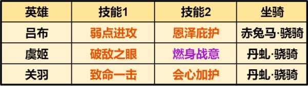 重返帝国最强吕布骑｜硬核评测