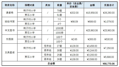 凡人之力，筑梦青云！《一念逍遥》公益助学“青云计划”落地四川自贡