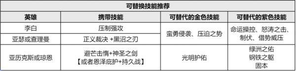 《重返帝国》压制流来了！另辟蹊径的S2李白新玩法！