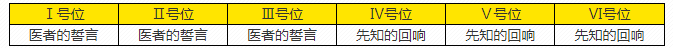 《深空之眼》逆潮利维坦刻印搭配推荐