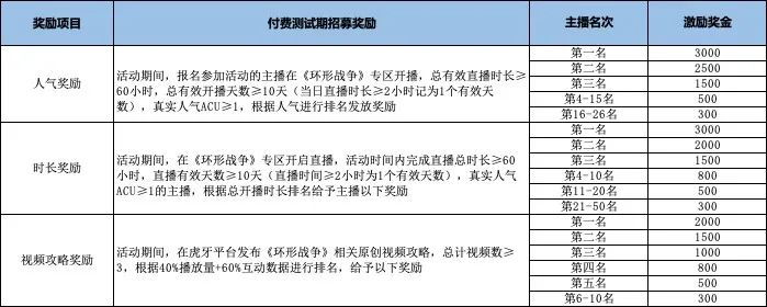 开播赢现金，《环形战争》精英主播火热招募中！