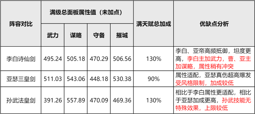 《重返帝国》版本之子法剑阵容 艳后居然成为核心！图片2