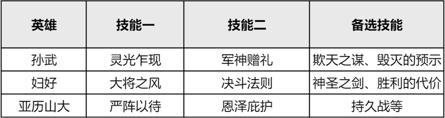 暴打枪兵！《重返帝国》法剑阵容推荐，艳后原来是神卡？