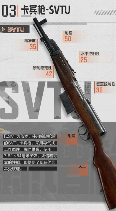 《暗区突围》卡宾枪SVTU介绍 二次世界 第3张