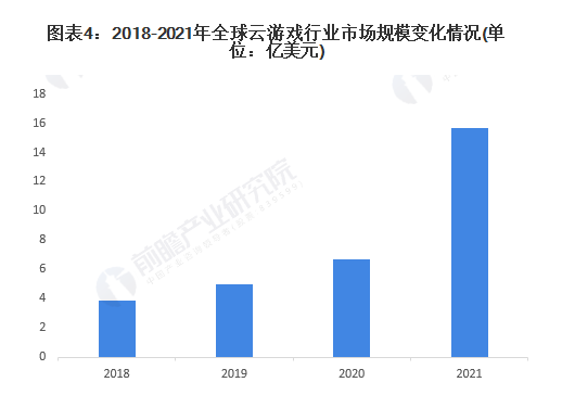 “3A掌机”，为什么云游戏才是最优解？