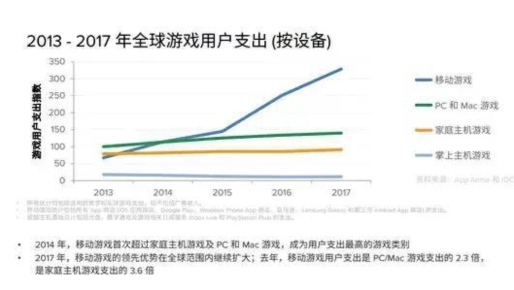 “3A掌机”，为什么云游戏才是最优解？