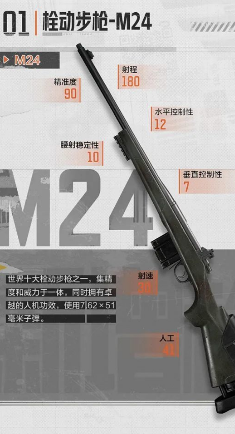 《暗区突围》栓动步枪M24介绍 二次世界 第3张