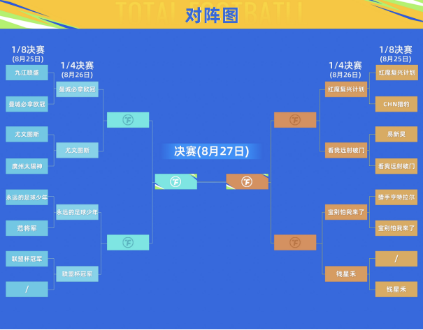 【赛事资讯】最佳球会华为杯对抗赛高燃回顾！