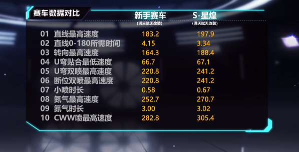  《QQ飞车手游》星煌介绍