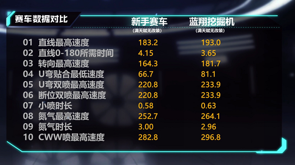 《QQ飞车手游》B车蓝翔挖掘机介绍