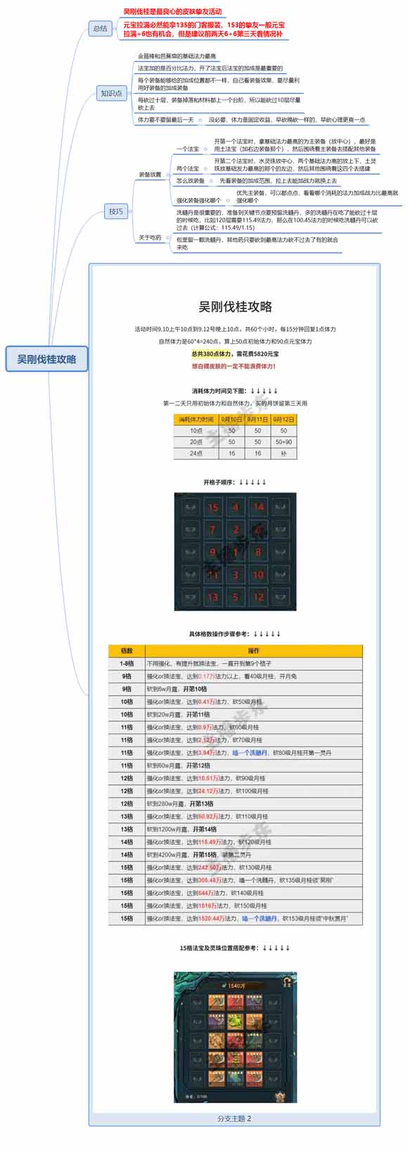 《叫我大掌柜》吴刚伐桂白嫖玩法攻略