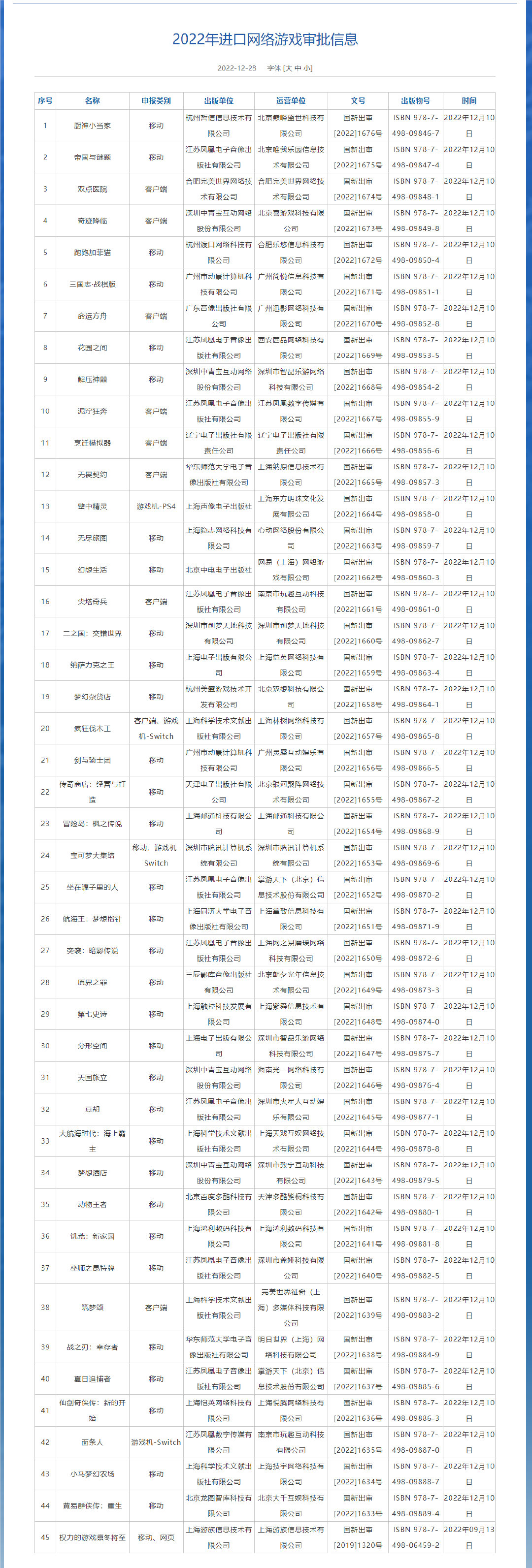 2022游戏版号过审一览