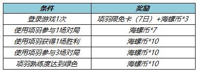 《王者荣耀》1月13日更新内容 二次世界 第5张