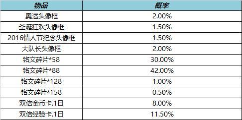 《王者荣耀》1月13日更新内容 二次世界 第18张