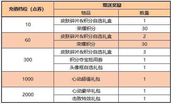 《王者荣耀》1月13日更新内容 二次世界 第19张